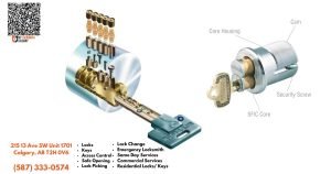 Role of Calgary Commercial Locksmiths in Business Security My Locksmith Calgary